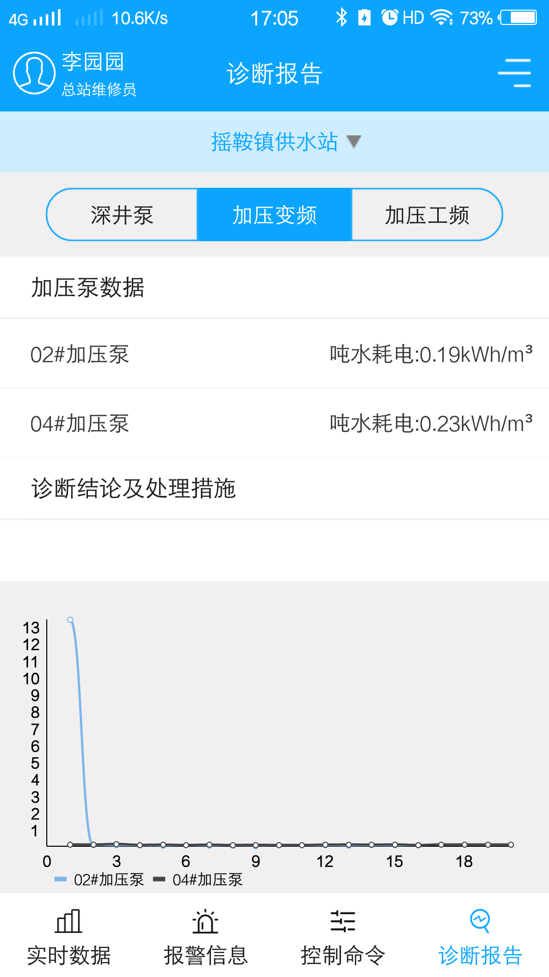 农村饮水节能增效管理系统